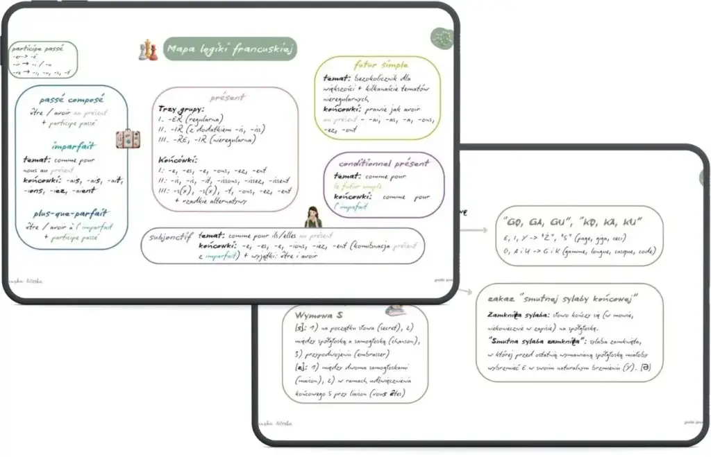Bonus Mapa francuskiego logiki grafika